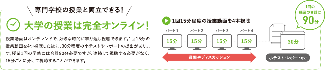 専門学校の授業と両立できる！大学の授業は完全オンライン！
