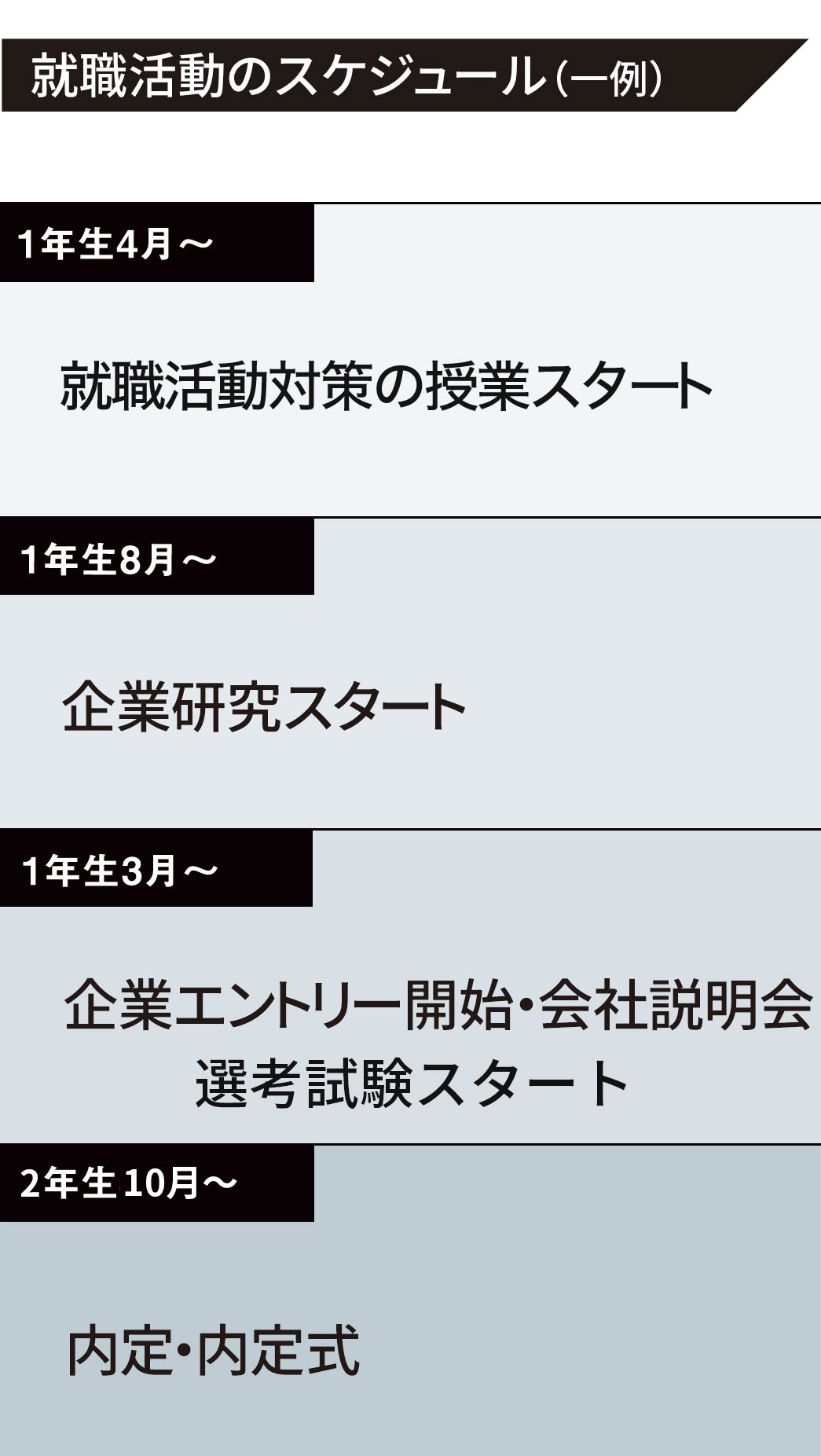 NITFはファッション業界出身の先生が希望の企業・職種に合わせて個別指導